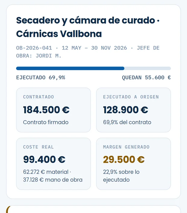 Panel de control de obra con el contratado, lo ejecutado, el coste real y el margen.